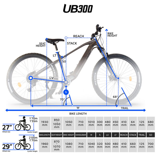 UB300 Medidas 5